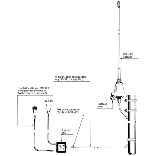 BCL 1-KA PROCOM ANTENNE
10kHz-108MHz