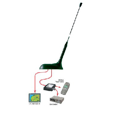 GPS-C 2R/GSM/FM/ PROCOM ANTENNE
144-175 MHz- 880-960 MHz- FM 88-108 MHz