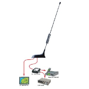 GPS-C MU4/FM/F PROCOM ANTENNE
406-430/88-108MHz