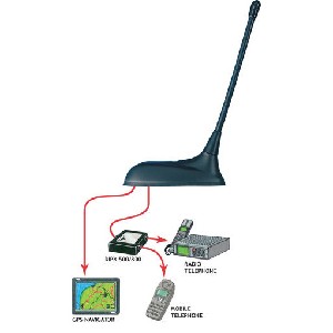 GPS-C FLEX/TETRA/GSM PROCOM ANTENNE